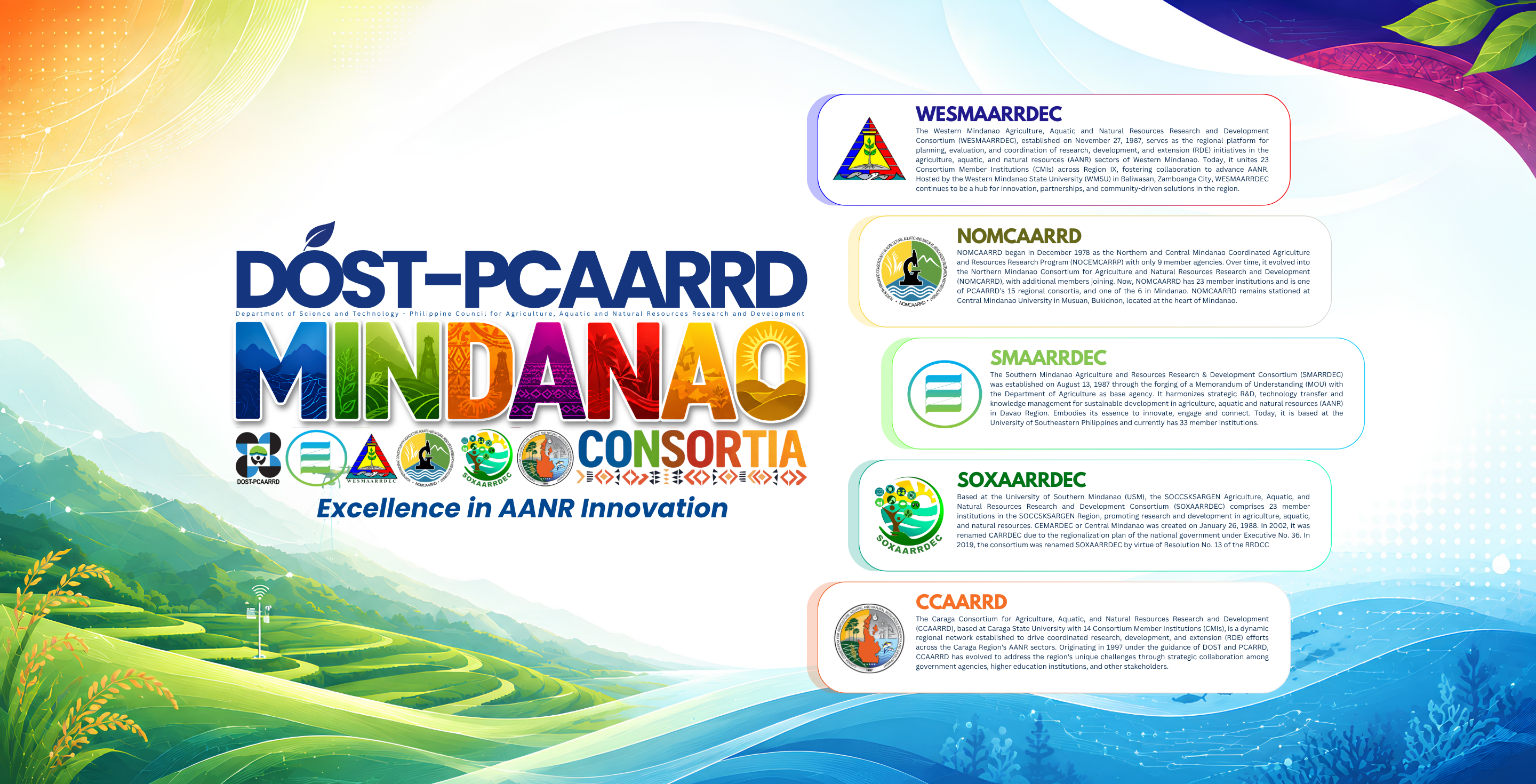 MINDANAO CONSORTIA